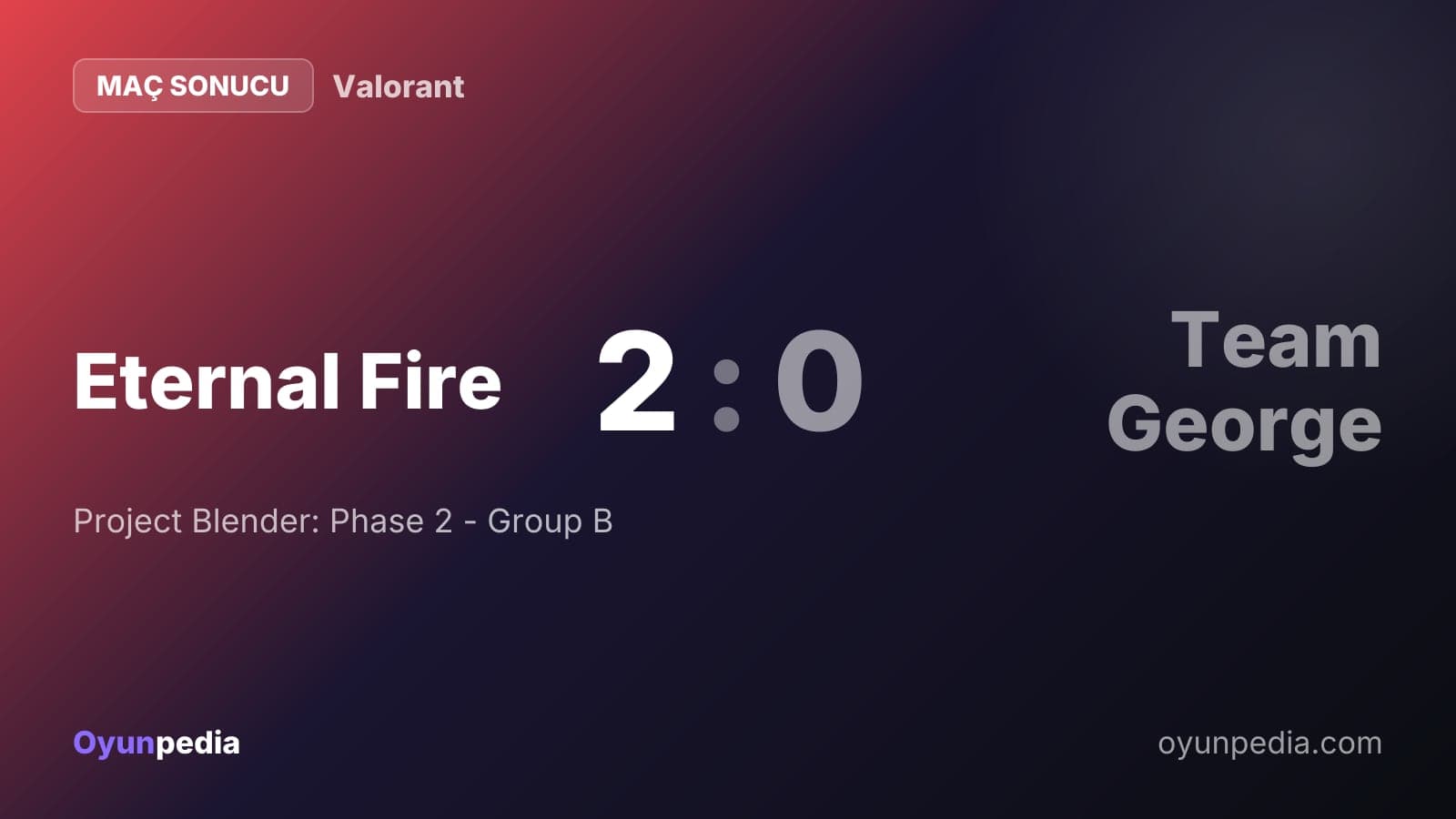 Valorant: Eternal Fire, Project Blender: Phase 2 turnuvasında Team George'u mağlup etti